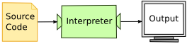 interpreter